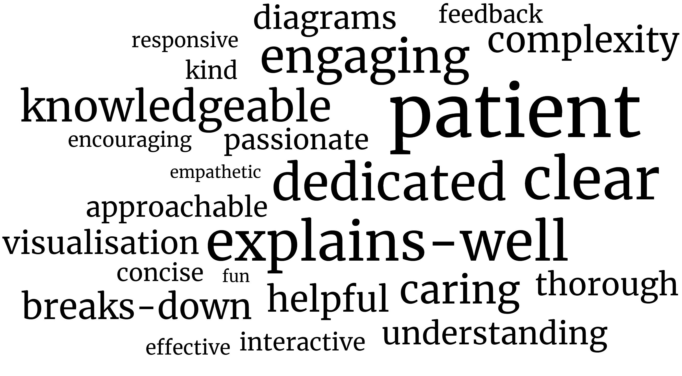 Word Cloud